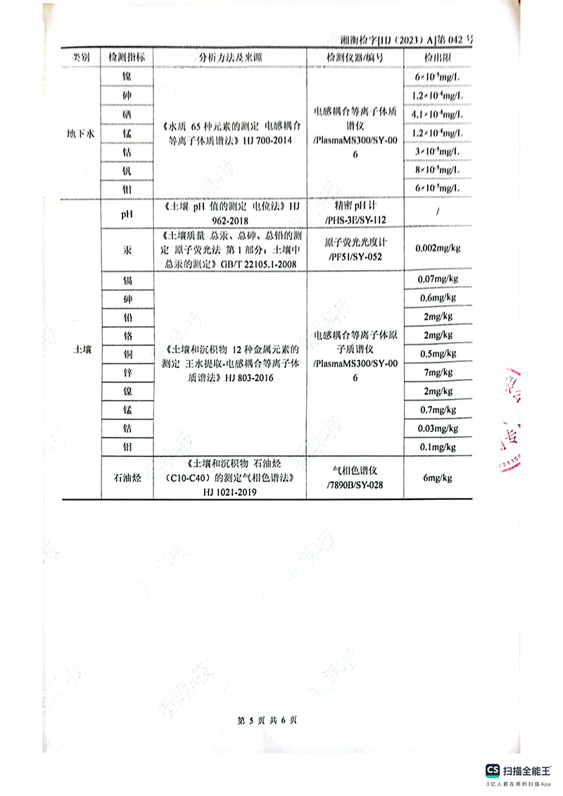 岳陽(yáng)長(zhǎng)旺化工有限公司,催化劑再生及技術(shù)咨詢,岳陽(yáng)化工產(chǎn)品